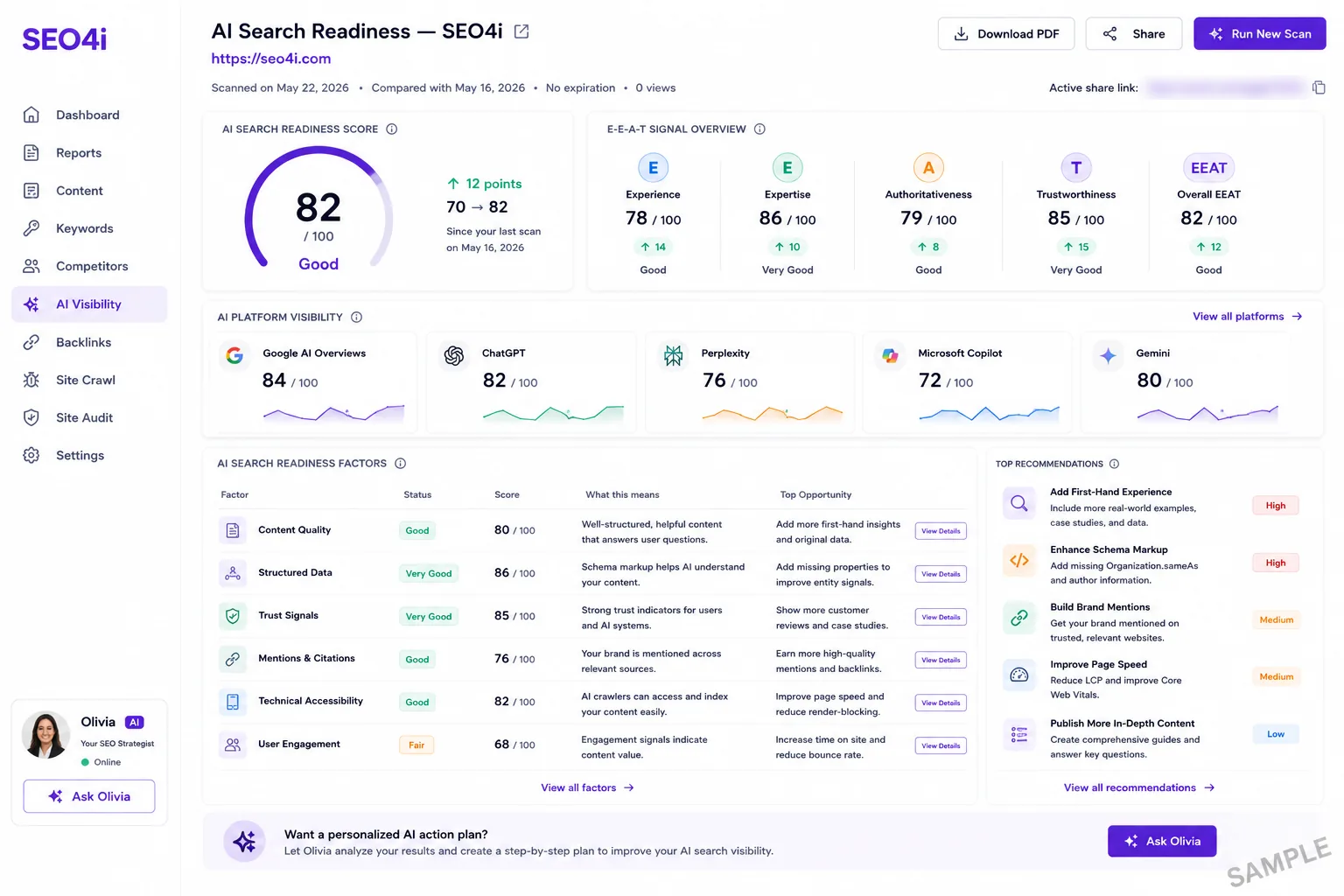 Sample SEO4i AI search readiness report showing an overall score, E-E-A-T signals and platform visibility