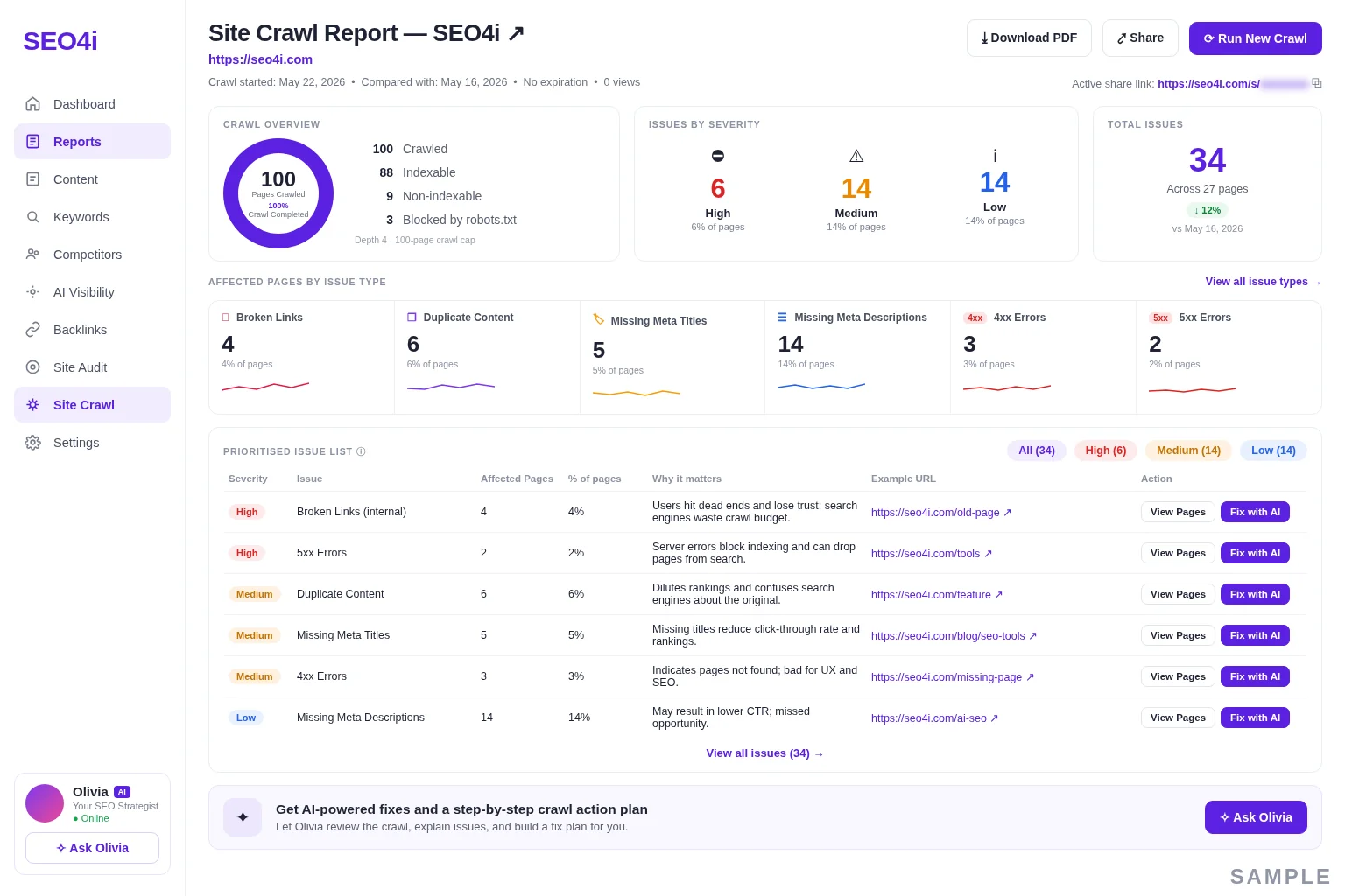 Sample SEO4i site audit report showing pages audited, issues by severity and a prioritised issue list